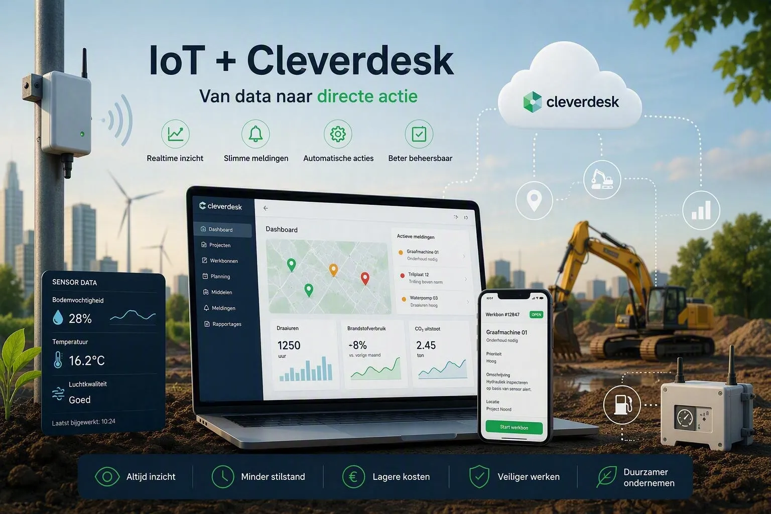 Dashboard van Cleverdesk gekoppeld aan IoT-sensoren, machines en materieel voor realtime monitoring, meldingen en onderhoudsplanning.